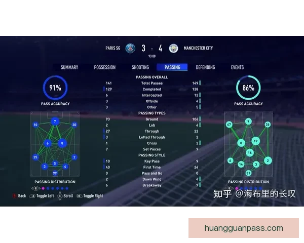世界杯竞猜数据分析与预测：基于历史表现和赛程的深度研究
